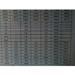 Zdjęcia użytkowników Alcatel 2005D